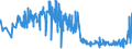 CN 22084039 /Exports /Unit = Prices (Euro/suppl. units) /Partner: Canary /Reporter: Eur27_2020 /22084039: Rum and Other Spirits Obtained by Distilling Fermented Sugar-cane Products, of a Value <= 7,9 €/l of Pure Alcohol, in Containers Holding Rum and Other Spirits Obtained by Distilling Fermented Sugar-cane Products, of a Value <= 7,9 €/l of Pure Alcohol, in Containers Holding <= 2 l (Excl. rum With a Content of Volatile Substances [other Than Ethyl and Methyl Alcohol] of >= 225 G/hl of Pure Alcohol `with a 10% Tolerance`)