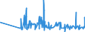 CN 22084039 /Exports /Unit = Prices (Euro/suppl. units) /Partner: Bosnia-herz. /Reporter: Eur27_2020 /22084039: Rum and Other SpiRum and Other Spirits Obtained by Distilling Fermented Sugar-cane Products, of a Value <= 7,9 €/l of Pure Alcohol, in Containers Holding <= 2 l (Excl. rum With a Content of Volatile Substances [other Than Ethyl and Methyl Alcohol] of >= 225 G/hl of Pure Alcohol `with a 10% Tolerance`)