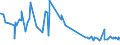 CN 22084039 /Exports /Unit = Prices (Euro/suppl. units) /Partner: Guinea Biss. /Reporter: Eur27_2020 /22084039: Rum and OtheRum and Other Spirits Obtained by Distilling Fermented Sugar-cane Products, of a Value <= 7,9 â‚¬/l of Pure Alcohol, in Containers Holding <= 2 l (Excl. rum With a Content of Volatile Substances [other Than Ethyl and Methyl Alcohol] of >= 225 G/hl of Pure Alcohol `with a 10% Tolerance`)