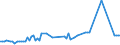 CN 22084051 /Exports /Unit = Prices (Euro/suppl. units) /Partner: United Kingdom(Northern Ireland) /Reporter: Eur27_2020 /22084051: Rum With a Content of Volatile Substances (Other Than Ethyl and Methyl Alcohol) of >= 225 G/hl of Pure Alcohol Rum With a Content of Volatile Substances (Other Than Ethyl and Methyl Alcohol) of >= 225 G/hl of Pure Alcohol `with a 10% Tolerance`, in Containers Holding > 2 L