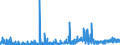 CN 22084051 /Exports /Unit = Prices (Euro/suppl. units) /Partner: Belgium /Reporter: Eur27_2020 /22084051: Rum With a Content of Volatile Substances (Other Than Ethyl and Methyl Alcohol) of >= 225 G/hl of Pure Alcohol `with a 10% Tolerance`, iRum With a Content of Volatile Substances (Other Than Ethyl and Methyl Alcohol) of >= 225 G/hl of Pure Alcohol `with a 10% Tolerance`, in Containers Holding > 2 L