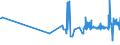 CN 22084051 /Exports /Unit = Prices (Euro/suppl. units) /Partner: Malta /Reporter: Eur27_2020 /22084051: Rum With a Content of Volatile Substances (Other Than Ethyl and Methyl Alcohol) of >= 225 G/hl of Pure Alcohol `with a 10% Tolerance`, in Rum With a Content of Volatile Substances (Other Than Ethyl and Methyl Alcohol) of >= 225 G/hl of Pure Alcohol `with a 10% Tolerance`, in Containers Holding > 2 L
