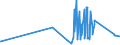 CN 22084051 /Exports /Unit = Prices (Euro/suppl. units) /Partner: Turkey /Reporter: Eur27_2020 /22084051: Rum With a Content of Volatile Substances (Other Than Ethyl and Methyl Alcohol) of >= 225 G/hl of Pure Alcohol `with a 10% Tolerance`, inRum With a Content of Volatile Substances (Other Than Ethyl and Methyl Alcohol) of >= 225 G/hl of Pure Alcohol `with a 10% Tolerance`, in Containers Holding > 2 L