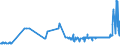 CN 22084051 /Exports /Unit = Prices (Euro/suppl. units) /Partner: Romania /Reporter: Eur27_2020 /22084051: Rum With a Content of Volatile Substances (Other Than Ethyl and Methyl Alcohol) of >= 225 G/hl of Pure Alcohol `with a 10% Tolerance`, iRum With a Content of Volatile Substances (Other Than Ethyl and Methyl Alcohol) of >= 225 G/hl of Pure Alcohol `with a 10% Tolerance`, in Containers Holding > 2 L