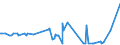 CN 22084051 /Exports /Unit = Prices (Euro/suppl. units) /Partner: Belarus /Reporter: Eur27_2020 /22084051: Rum With a Content of Volatile Substances (Other Than Ethyl and Methyl Alcohol) of >= 225 G/hl of Pure Alcohol `with a 10% Tolerance`, iRum With a Content of Volatile Substances (Other Than Ethyl and Methyl Alcohol) of >= 225 G/hl of Pure Alcohol `with a 10% Tolerance`, in Containers Holding > 2 L