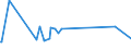CN 22084051 /Exports /Unit = Prices (Euro/suppl. units) /Partner: Armenia /Reporter: Eur27_2020 /22084051: Rum With a Content of Volatile Substances (Other Than Ethyl and Methyl Alcohol) of >= 225 G/hl of Pure Alcohol `with a 10% Tolerance`, iRum With a Content of Volatile Substances (Other Than Ethyl and Methyl Alcohol) of >= 225 G/hl of Pure Alcohol `with a 10% Tolerance`, in Containers Holding > 2 L