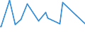 CN 22084051 /Exports /Unit = Prices (Euro/suppl. units) /Partner: Azerbaijan /Reporter: Eur27_2020 /22084051: Rum With a Content of Volatile Substances (Other Than Ethyl and Methyl Alcohol) of >= 225 G/hl of Pure Alcohol `with a 10% Tolerance`Rum With a Content of Volatile Substances (Other Than Ethyl and Methyl Alcohol) of >= 225 G/hl of Pure Alcohol `with a 10% Tolerance`, in Containers Holding > 2 L