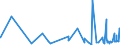 CN 22084051 /Exports /Unit = Prices (Euro/suppl. units) /Partner: Canada /Reporter: Eur27_2020 /22084051: Rum With a Content of Volatile Substances (Other Than Ethyl and Methyl Alcohol) of >= 225 G/hl of Pure Alcohol `with a 10% Tolerance`, inRum With a Content of Volatile Substances (Other Than Ethyl and Methyl Alcohol) of >= 225 G/hl of Pure Alcohol `with a 10% Tolerance`, in Containers Holding > 2 L