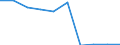 KN 22084090 /Exporte /Einheit = Preise (Euro/Bes. Maßeinheiten) /Partnerland: Daenemark /Meldeland: Eur27 /22084090:Rum und Taffia, in Behaeltern mit Einem Inhalt von > 2 L