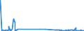 CN 22084091 /Exports /Unit = Prices (Euro/suppl. units) /Partner: Ireland /Reporter: Eur27_2020 /22084091: Rum and Other Spirits Obtained by Distilling Fermented Sugar-cane Products, of a Value > 2 â‚¬/l of Pure Alcohol, in Containers Holding Rum and Other Spirits Obtained by Distilling Fermented Sugar-cane Products, of a Value > 2 â‚¬/l of Pure Alcohol, in Containers Holding > 2 l (Excl. rum With a Content of Volatile Substances [other Than Ethyl and Methyl Alcohol] of >= 225 G/hl of Pure Alcohol `with a 10% Tolerance`)