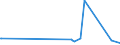 CN 22084091 /Exports /Unit = Prices (Euro/suppl. units) /Partner: Canary /Reporter: Eur27_2020 /22084091: Rum and Other Spirits Obtained by Distilling Fermented Sugar-cane Products, of a Value > 2 â‚¬/l of Pure Alcohol, in Containers Holding >Rum and Other Spirits Obtained by Distilling Fermented Sugar-cane Products, of a Value > 2 â‚¬/l of Pure Alcohol, in Containers Holding > 2 l (Excl. rum With a Content of Volatile Substances [other Than Ethyl and Methyl Alcohol] of >= 225 G/hl of Pure Alcohol `with a 10% Tolerance`)