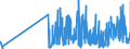 CN 22084091 /Exports /Unit = Prices (Euro/suppl. units) /Partner: Austria /Reporter: Eur27_2020 /22084091: Rum and Other Spirits Obtained by Distilling Fermented Sugar-cane Products, of a Value > 2 €/l of Pure Alcohol, in Containers Holding > Rum and Other Spirits Obtained by Distilling Fermented Sugar-cane Products, of a Value > 2 €/l of Pure Alcohol, in Containers Holding > 2 l (Excl. rum With a Content of Volatile Substances [other Than Ethyl and Methyl Alcohol] of >= 225 G/hl of Pure Alcohol `with a 10% Tolerance`)