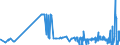 CN 22084091 /Exports /Unit = Prices (Euro/suppl. units) /Partner: Latvia /Reporter: Eur27_2020 /22084091: Rum and Other Spirits Obtained by Distilling Fermented Sugar-cane Products, of a Value > 2 â‚¬/l of Pure Alcohol, in Containers Holding >Rum and Other Spirits Obtained by Distilling Fermented Sugar-cane Products, of a Value > 2 â‚¬/l of Pure Alcohol, in Containers Holding > 2 l (Excl. rum With a Content of Volatile Substances [other Than Ethyl and Methyl Alcohol] of >= 225 G/hl of Pure Alcohol `with a 10% Tolerance`)