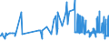 CN 22084091 /Exports /Unit = Prices (Euro/suppl. units) /Partner: Hungary /Reporter: Eur27_2020 /22084091: Rum and Other Spirits Obtained by Distilling Fermented Sugar-cane Products, of a Value > 2 €/l of Pure Alcohol, in Containers Holding > Rum and Other Spirits Obtained by Distilling Fermented Sugar-cane Products, of a Value > 2 €/l of Pure Alcohol, in Containers Holding > 2 l (Excl. rum With a Content of Volatile Substances [other Than Ethyl and Methyl Alcohol] of >= 225 G/hl of Pure Alcohol `with a 10% Tolerance`)