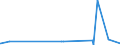 CN 22084091 /Exports /Unit = Prices (Euro/suppl. units) /Partner: Tunisia /Reporter: Eur27_2020 /22084091: Rum and Other Spirits Obtained by Distilling Fermented Sugar-cane Products, of a Value > 2 €/l of Pure Alcohol, in Containers Holding > Rum and Other Spirits Obtained by Distilling Fermented Sugar-cane Products, of a Value > 2 â‚¬/l of Pure Alcohol, in Containers Holding > 2 l (Excl. rum With a Content of Volatile Substances [other Than Ethyl and Methyl Alcohol] of >= 225 G/hl of Pure Alcohol `with a 10% Tolerance`)