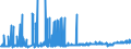 CN 22084099 /Exports /Unit = Prices (Euro/suppl. units) /Partner: United Kingdom /Reporter: Eur27_2020 /22084099: Rum and OtherRum and Other Spirits Obtained by Distilling Fermented Sugar-cane Products, of a Value <= 2 â‚¬/l of Pure Alcohol, in Containers Holding > 2 l (Excl. rum With a Content of Volatile Substances [other Than Ethyl and Methyl Alcohol] of >= 225 G/hl of Pure Alcohol `with a 10% Tolerance`)