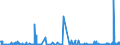 CN 22084099 /Exports /Unit = Prices (Euro/suppl. units) /Partner: Spain /Reporter: Eur27_2020 /22084099: Rum and Other Spirits Obtained by Distilling Fermented Sugar-cane Products, of a Value <= 2 â‚¬/l of Pure Alcohol, in Containers Holding >Rum and Other Spirits Obtained by Distilling Fermented Sugar-cane Products, of a Value <= 2 â‚¬/l of Pure Alcohol, in Containers Holding > 2 l (Excl. rum With a Content of Volatile Substances [other Than Ethyl and Methyl Alcohol] of >= 225 G/hl of Pure Alcohol `with a 10% Tolerance`)