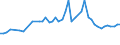 CN 22084099 /Exports /Unit = Prices (Euro/suppl. units) /Partner: United Kingdom(Northern Ireland) /Reporter: Eur27_2020 /22084099: Rum andRum and Other Spirits Obtained by Distilling Fermented Sugar-cane Products, of a Value <= 2 â‚¬/l of Pure Alcohol, in Containers Holding > 2 l (Excl. rum With a Content of Volatile Substances [other Than Ethyl and Methyl Alcohol] of >= 225 G/hl of Pure Alcohol `with a 10% Tolerance`)