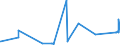 CN 22084099 /Exports /Unit = Prices (Euro/suppl. units) /Partner: Andorra /Reporter: Eur27_2020 /22084099: Rum and Other Spirits Obtained by Distilling Fermented Sugar-cane Products, of a Value <= 2 â‚¬/l of Pure Alcohol, in Containers HoldingRum and Other Spirits Obtained by Distilling Fermented Sugar-cane Products, of a Value <= 2 â‚¬/l of Pure Alcohol, in Containers Holding > 2 l (Excl. rum With a Content of Volatile Substances [other Than Ethyl and Methyl Alcohol] of >= 225 G/hl of Pure Alcohol `with a 10% Tolerance`)