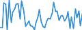 CN 22085011 /Exports /Unit = Prices (Euro/suppl. units) /Partner: United Kingdom(Northern Ireland) /Reporter: Eur27_2020 /22085011:Gin, in Containers Holding <= 2 L