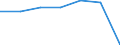 KN 22085011 /Exporte /Einheit = Preise (Euro/Bes. Maßeinheiten) /Partnerland: Schweiz /Meldeland: Eur27 /22085011:Gin, in Behältnissen mit Einem Inhalt von <= 2 L