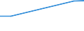 KN 22085019 /Exporte /Einheit = Preise (Euro/Bes. Maßeinheiten) /Partnerland: Tadschikistan /Meldeland: Europäische Union /22085019:Gin, in Behältnissen mit Einem Inhalt von > 2 L