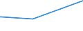 KN 22085019 /Exporte /Einheit = Preise (Euro/Bes. Maßeinheiten) /Partnerland: Kenia /Meldeland: Europäische Union /22085019:Gin, in Behältnissen mit Einem Inhalt von > 2 L