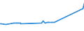 CN 22085091 /Exports /Unit = Prices (Euro/suppl. units) /Partner: Liberia /Reporter: Eur27_2020 /22085091:Geneva, in Containers Holding <= 2 L