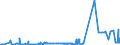 KN 22085099 /Exporte /Einheit = Preise (Euro/Bes. Maßeinheiten) /Partnerland: Belgien /Meldeland: Eur27_2020 /22085099:Genever, in BehÃ¤ltnissen mit Einem Inhalt von > 2 L