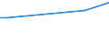 KN 22085099 /Exporte /Einheit = Preise (Euro/Bes. Maßeinheiten) /Partnerland: Ruanda /Meldeland: Eur27 /22085099:Genever, in BehÃ¤ltnissen mit Einem Inhalt von > 2 L