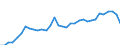 CN 22086011 /Exports /Unit = Prices (Euro/suppl. units) /Partner: Spain /Reporter: Eur27_2020 /22086011:Vodka of an Alcoholic Strength of <= 45,4% Vol, in Containers Holding <= 2 L
