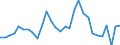 CN 22086011 /Exports /Unit = Prices (Euro/suppl. units) /Partner: Belgium /Reporter: Eur27_2020 /22086011:Vodka of an Alcoholic Strength of <= 45,4% Vol, in Containers Holding <= 2 L