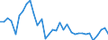 CN 22086011 /Exports /Unit = Prices (Euro/suppl. units) /Partner: Sweden /Reporter: Eur27_2020 /22086011:Vodka of an Alcoholic Strength of <= 45,4% Vol, in Containers Holding <= 2 L
