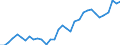 CN 22086011 /Exports /Unit = Prices (Euro/suppl. units) /Partner: Andorra /Reporter: Eur27_2020 /22086011:Vodka of an Alcoholic Strength of <= 45,4% Vol, in Containers Holding <= 2 L