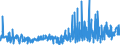 CN 22086011 /Exports /Unit = Prices (Euro/suppl. units) /Partner: Albania /Reporter: Eur27_2020 /22086011:Vodka of an Alcoholic Strength of <= 45,4% Vol, in Containers Holding <= 2 L