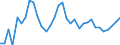 CN 22086011 /Exports /Unit = Prices (Euro/suppl. units) /Partner: Ukraine /Reporter: Eur27_2020 /22086011:Vodka of an Alcoholic Strength of <= 45,4% Vol, in Containers Holding <= 2 L