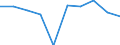 CN 22086011 /Exports /Unit = Prices (Euro/suppl. units) /Partner: Serb.monten. /Reporter: Eur15 /22086011:Vodka of an Alcoholic Strength of <= 45,4% Vol, in Containers Holding <= 2 L