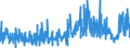 CN 22086011 /Exports /Unit = Prices (Euro/suppl. units) /Partner: Morocco /Reporter: Eur27_2020 /22086011:Vodka of an Alcoholic Strength of <= 45,4% Vol, in Containers Holding <= 2 L