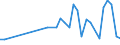 CN 22086011 /Exports /Unit = Prices (Euro/suppl. units) /Partner: Libya /Reporter: Eur27_2020 /22086011:Vodka of an Alcoholic Strength of <= 45,4% Vol, in Containers Holding <= 2 L