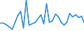 CN 22086011 /Exports /Unit = Prices (Euro/suppl. units) /Partner: Niger /Reporter: Eur27_2020 /22086011:Vodka of an Alcoholic Strength of <= 45,4% Vol, in Containers Holding <= 2 L
