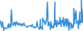 CN 22086011 /Exports /Unit = Prices (Euro/suppl. units) /Partner: Guinea Biss. /Reporter: Eur27_2020 /22086011:Vodka of an Alcoholic Strength of <= 45,4% Vol, in Containers Holding <= 2 L