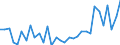 CN 22086011 /Exports /Unit = Prices (Euro/suppl. units) /Partner: Sierra Leone /Reporter: Eur27_2020 /22086011:Vodka of an Alcoholic Strength of <= 45,4% Vol, in Containers Holding <= 2 L