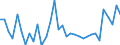 CN 22086011 /Exports /Unit = Prices (Euro/suppl. units) /Partner: Benin /Reporter: Eur27_2020 /22086011:Vodka of an Alcoholic Strength of <= 45,4% Vol, in Containers Holding <= 2 L