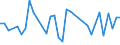 CN 22086011 /Exports /Unit = Prices (Euro/suppl. units) /Partner: Centr.africa /Reporter: Eur27_2020 /22086011:Vodka of an Alcoholic Strength of <= 45,4% Vol, in Containers Holding <= 2 L