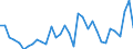 CN 22086011 /Exports /Unit = Prices (Euro/suppl. units) /Partner: Gabon /Reporter: Eur27_2020 /22086011:Vodka of an Alcoholic Strength of <= 45,4% Vol, in Containers Holding <= 2 L