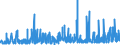 CN 22086011 /Exports /Unit = Prices (Euro/suppl. units) /Partner: Gabon /Reporter: Eur27_2020 /22086011:Vodka of an Alcoholic Strength of <= 45,4% Vol, in Containers Holding <= 2 L