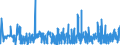 KN 22086011 /Exporte /Einheit = Preise (Euro/Bes. Maßeinheiten) /Partnerland: Kongo /Meldeland: Eur27_2020 /22086011:Wodka mit Einem Alkoholgehalt von <= 45,4% Vol, in Behältnissen mit Einem Inhalt von <= 2 L