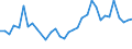 CN 22086011 /Exports /Unit = Prices (Euro/suppl. units) /Partner: Congo (Dem. Rep.) /Reporter: Eur27_2020 /22086011:Vodka of an Alcoholic Strength of <= 45,4% Vol, in Containers Holding <= 2 L