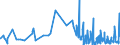 CN 22086011 /Exports /Unit = Prices (Euro/suppl. units) /Partner: Rwanda /Reporter: Eur27_2020 /22086011:Vodka of an Alcoholic Strength of <= 45,4% Vol, in Containers Holding <= 2 L