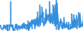 CN 22086019 /Exports /Unit = Prices (Euro/suppl. units) /Partner: Belgium /Reporter: Eur27_2020 /22086019:Vodka of an Alcoholic Strength of <= 45,4% Vol, in Containers Holding > 2 L